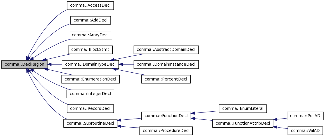 Inheritance graph